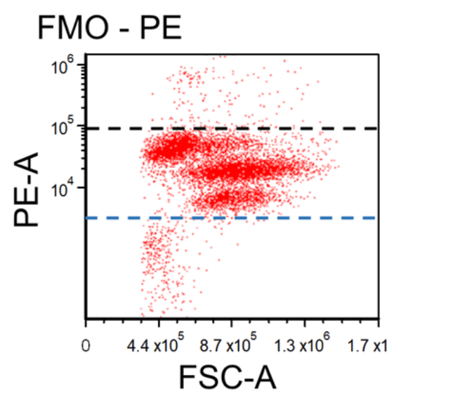 Considerations for Flow Cytometry Gating | FACS Analysis | STEMCELL ...