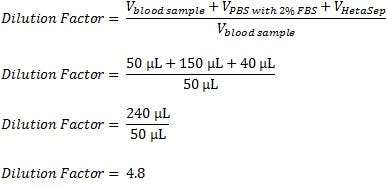 calculate dilution factor