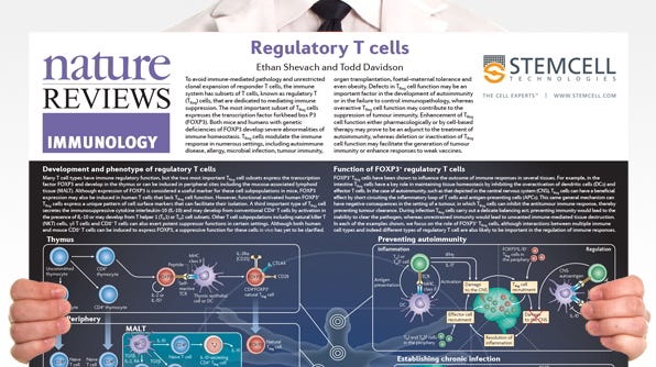 free research papers on immunology