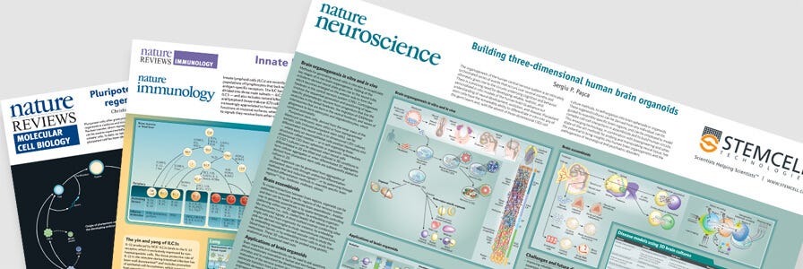 Request a free wallchart to help support your drug discovery research.