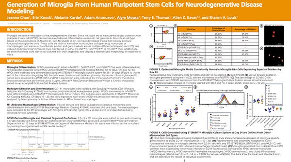 Watch Presentation:CRISPR-Cas9 Gene Editing of Cerebral Organoids to Model Microcephaly