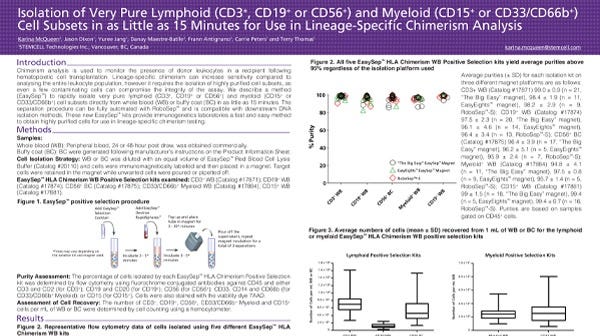 A scientific poster on isolating lymphoid and myeloid cells for use in lineage-specific chimerism analysis.
